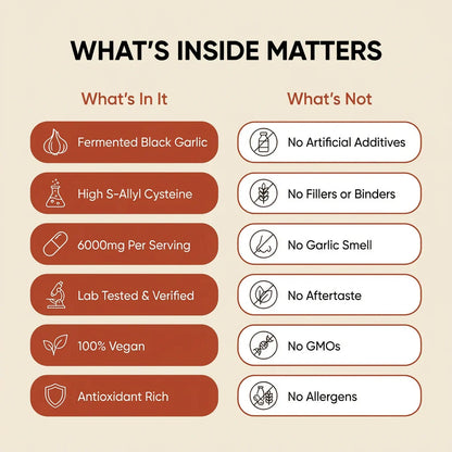 UriClear: Fermented Black Garlic Restoration Protocol